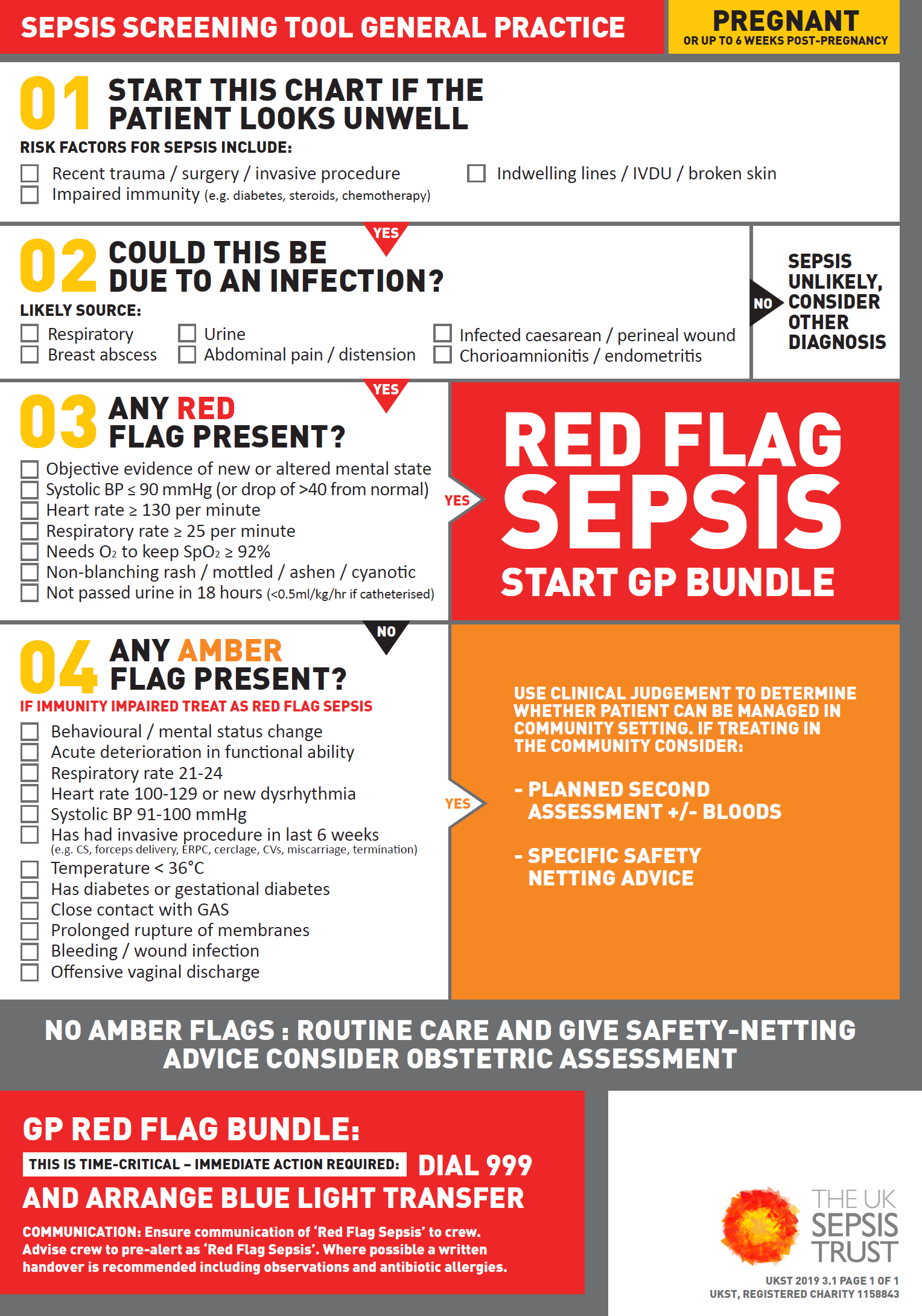 Sepsis For Healthcare Professionals